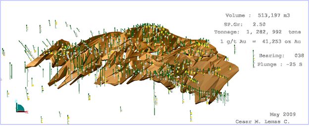 Historical Mabel Drilling Results