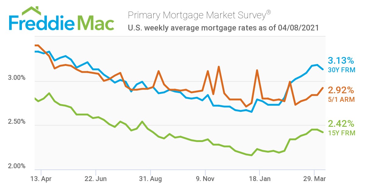 PMMS 04 08 21 Chart JPEG