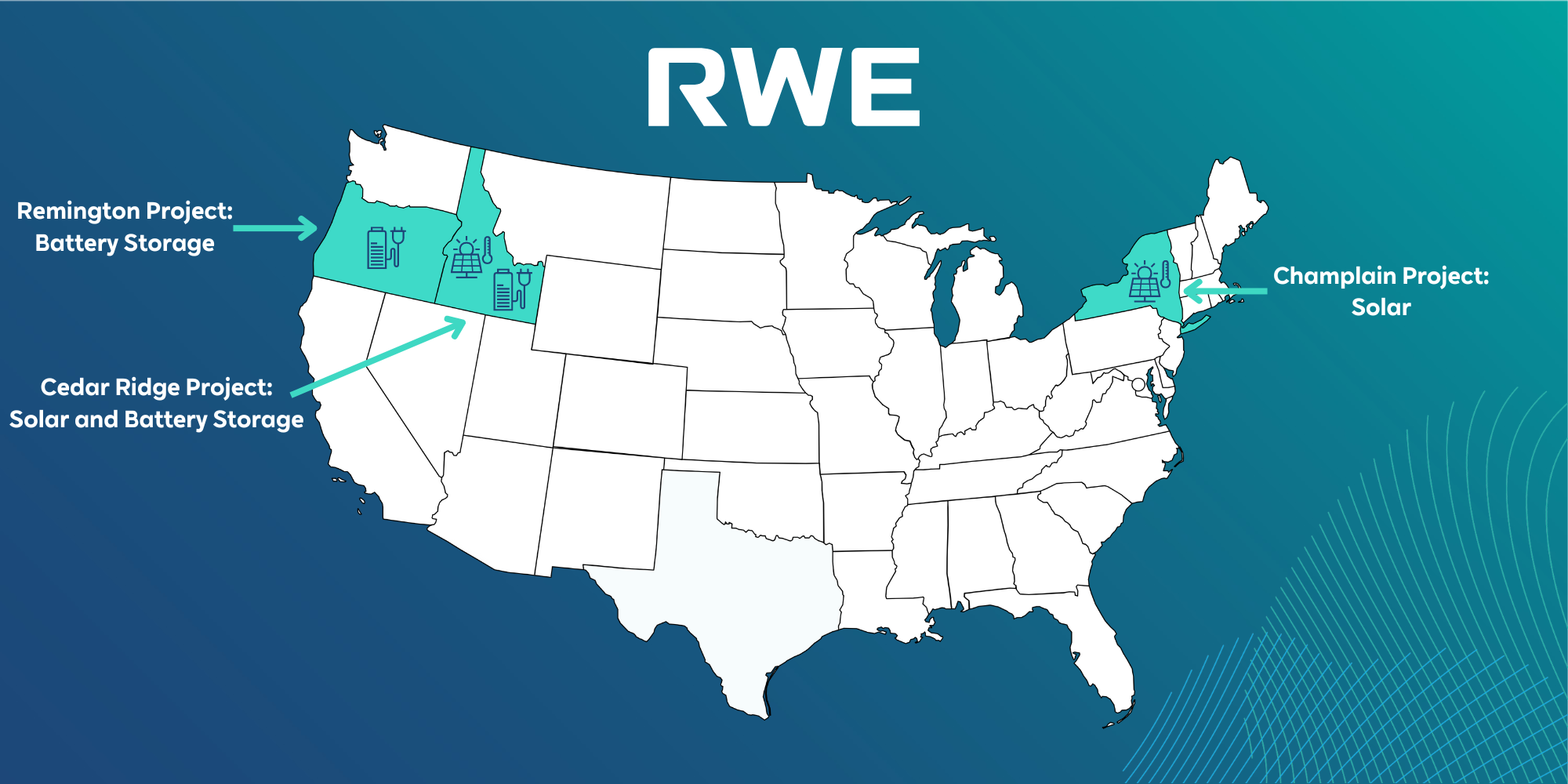 RWE expands U.S. development portfolio with new project acquisitions across three states
