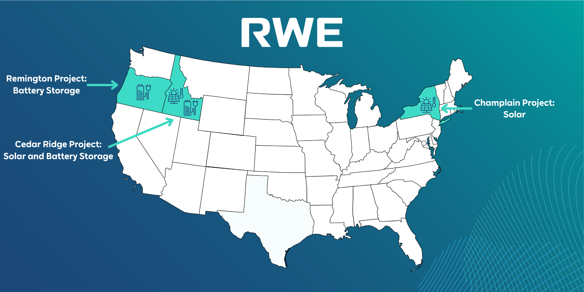 RWE acquires 599 MW of solar and energy storage development projects in New York, Idaho and Oregon