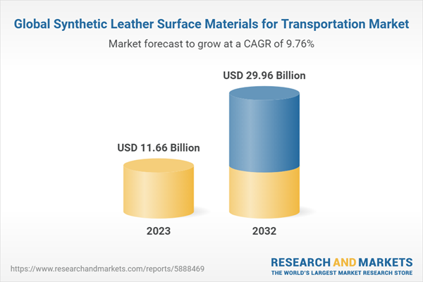 Global Synthetic Leather Surface Materials for Transportation Market