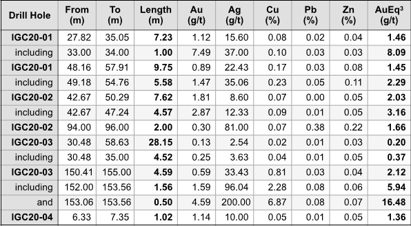 Table 1