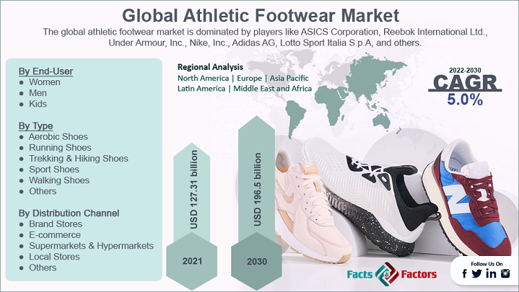 Luxury Footwear Market Size, Share & Growth Report, 2030