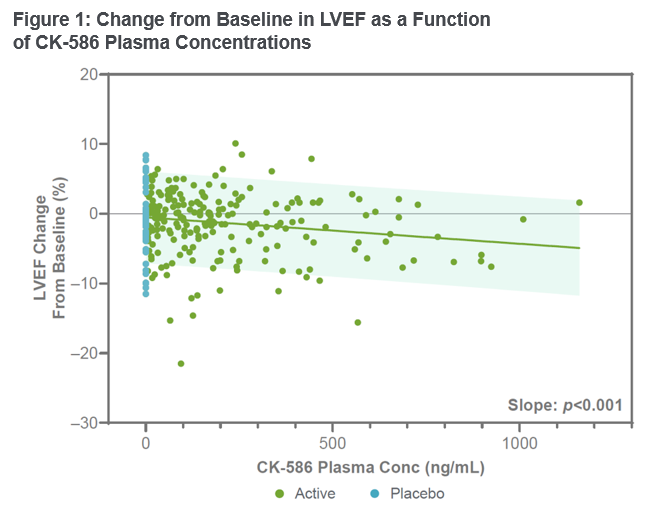 Figure 1 LVEF Updated