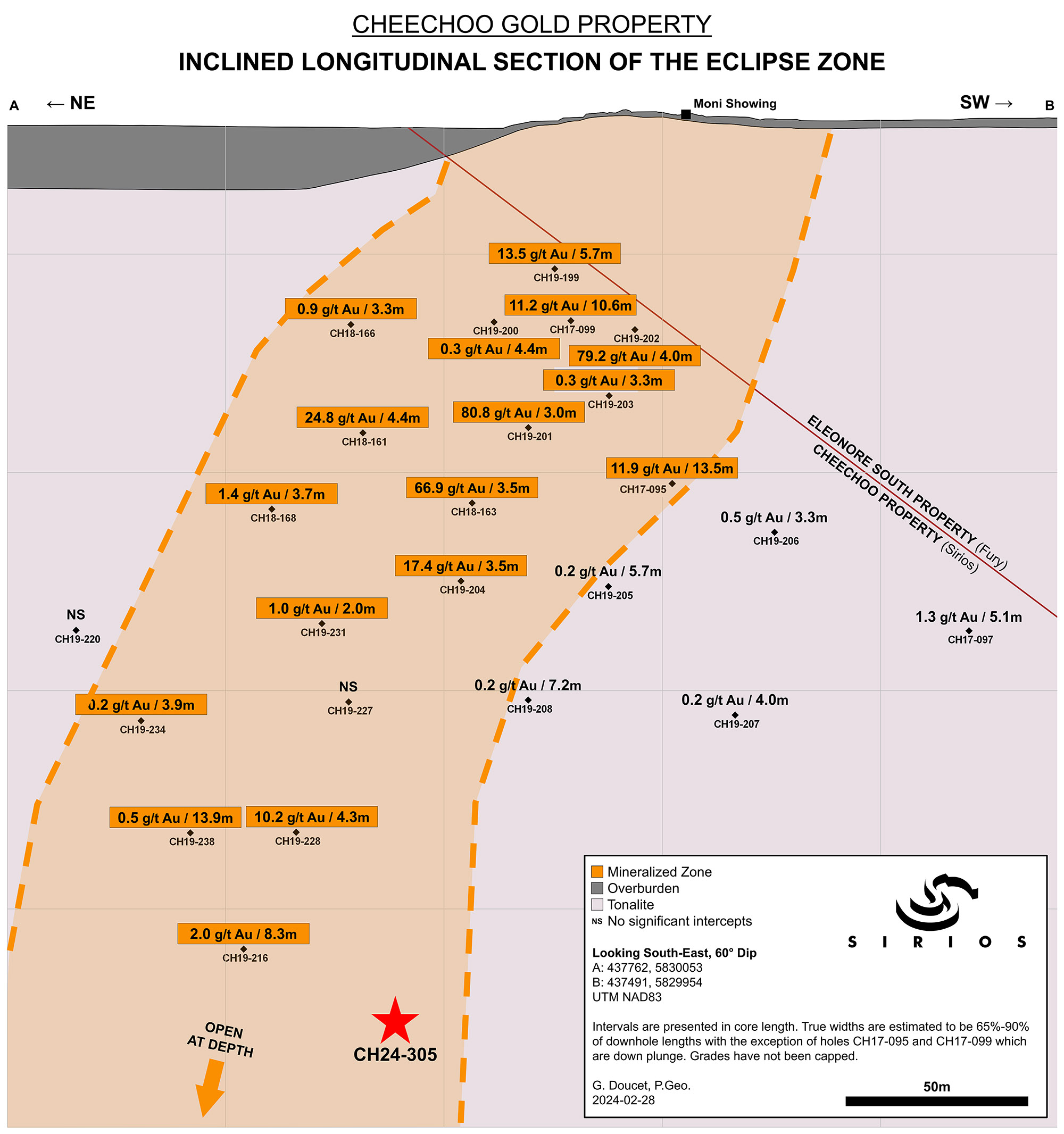 Inclined longitudinal section of the high-grade Eclipse gold zone.