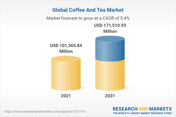 Global Coffee And Tea Market