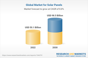 Global Market for Solar Panels