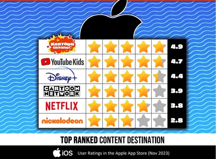 Top Ranked Content Destination