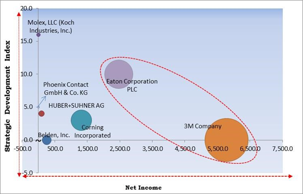 fiber-management-systems-market-competition-analysis.jpg