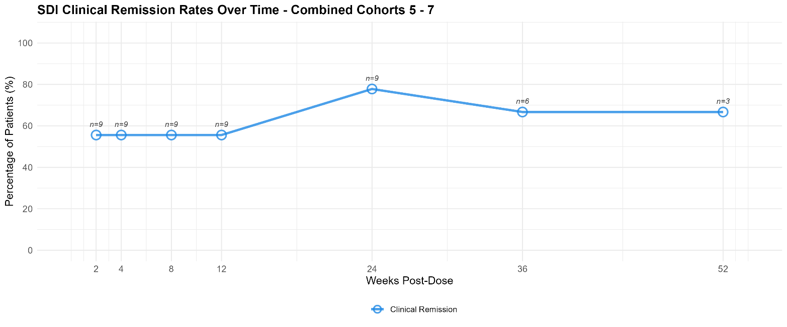 GRAPH 1 