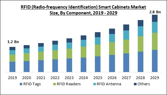 rfid-smart-cabinets-market-size.jpg