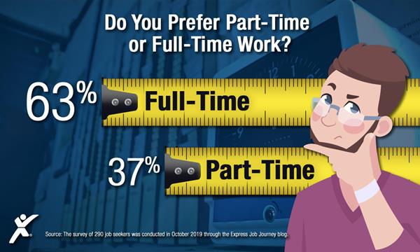 Do you prefer part-time or full-time work?
