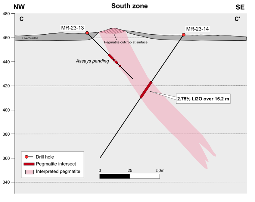 Cross Section Along South Zone