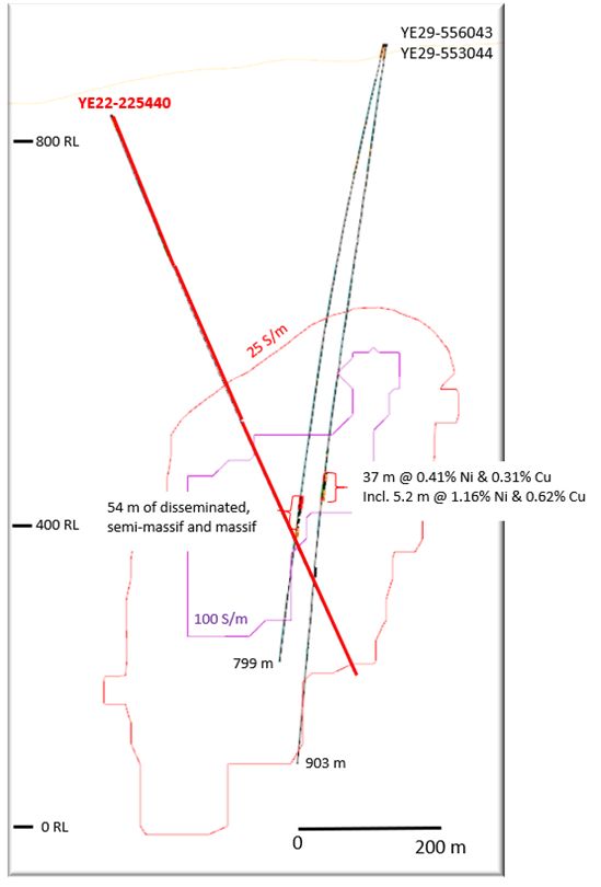 Figure 1: