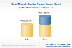 Global Minimally Invasive Thoracic Surgery Market