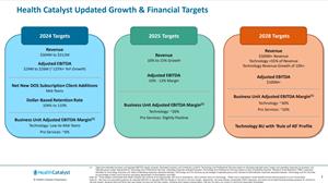Health Catalyst Updated Growth & Financial Targets