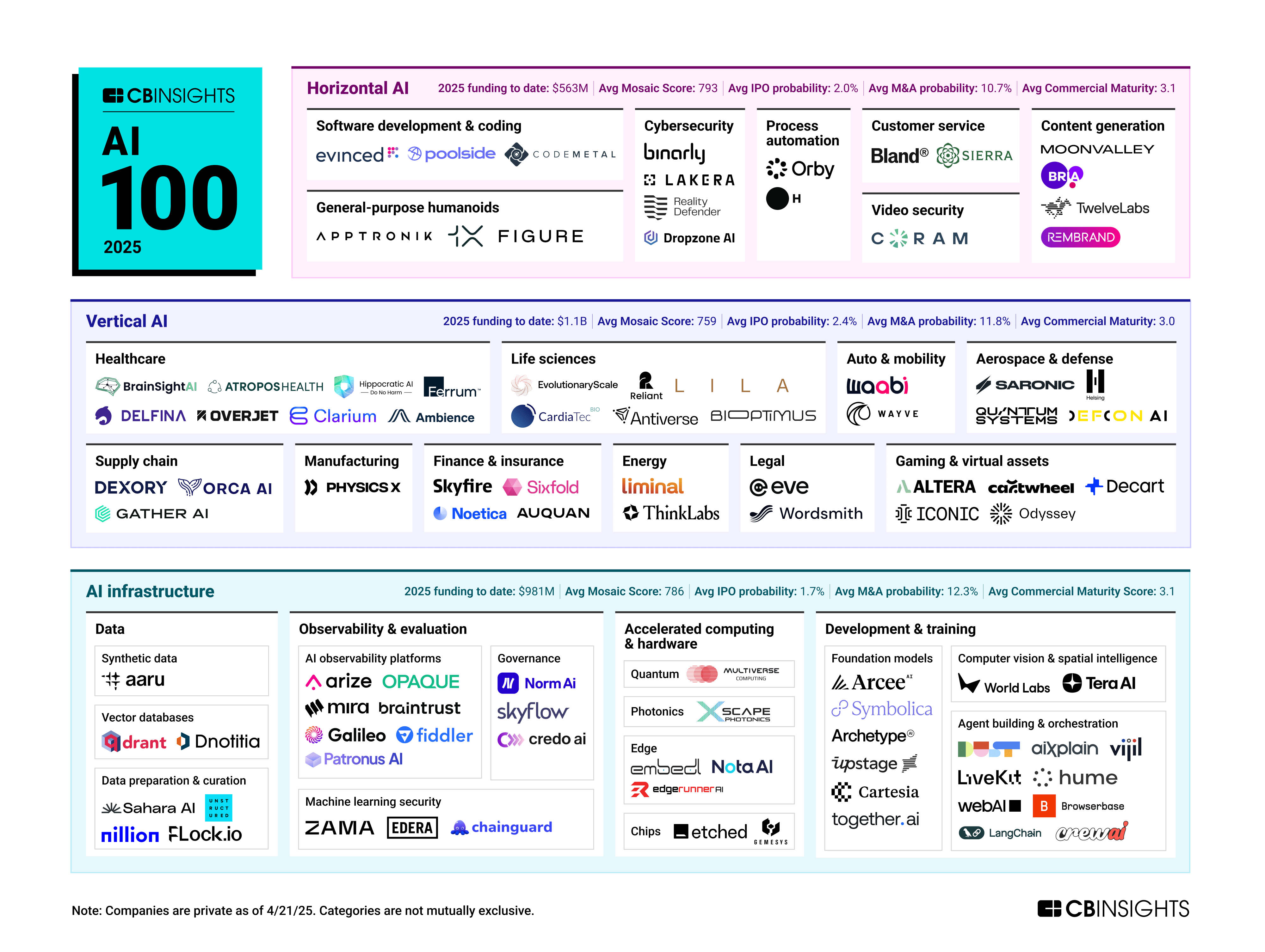  CB Insights