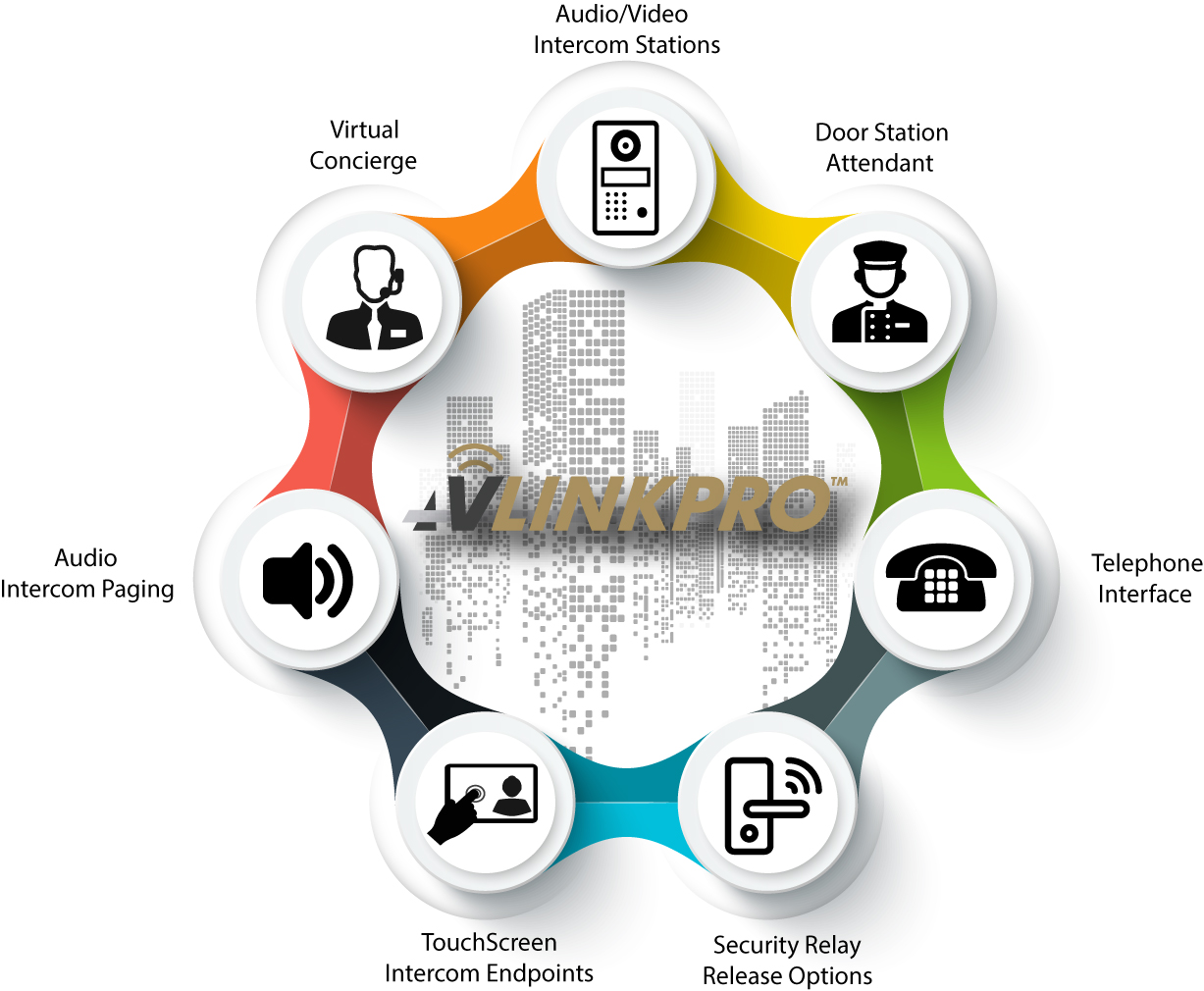 AV LinkPro™ for MDUs