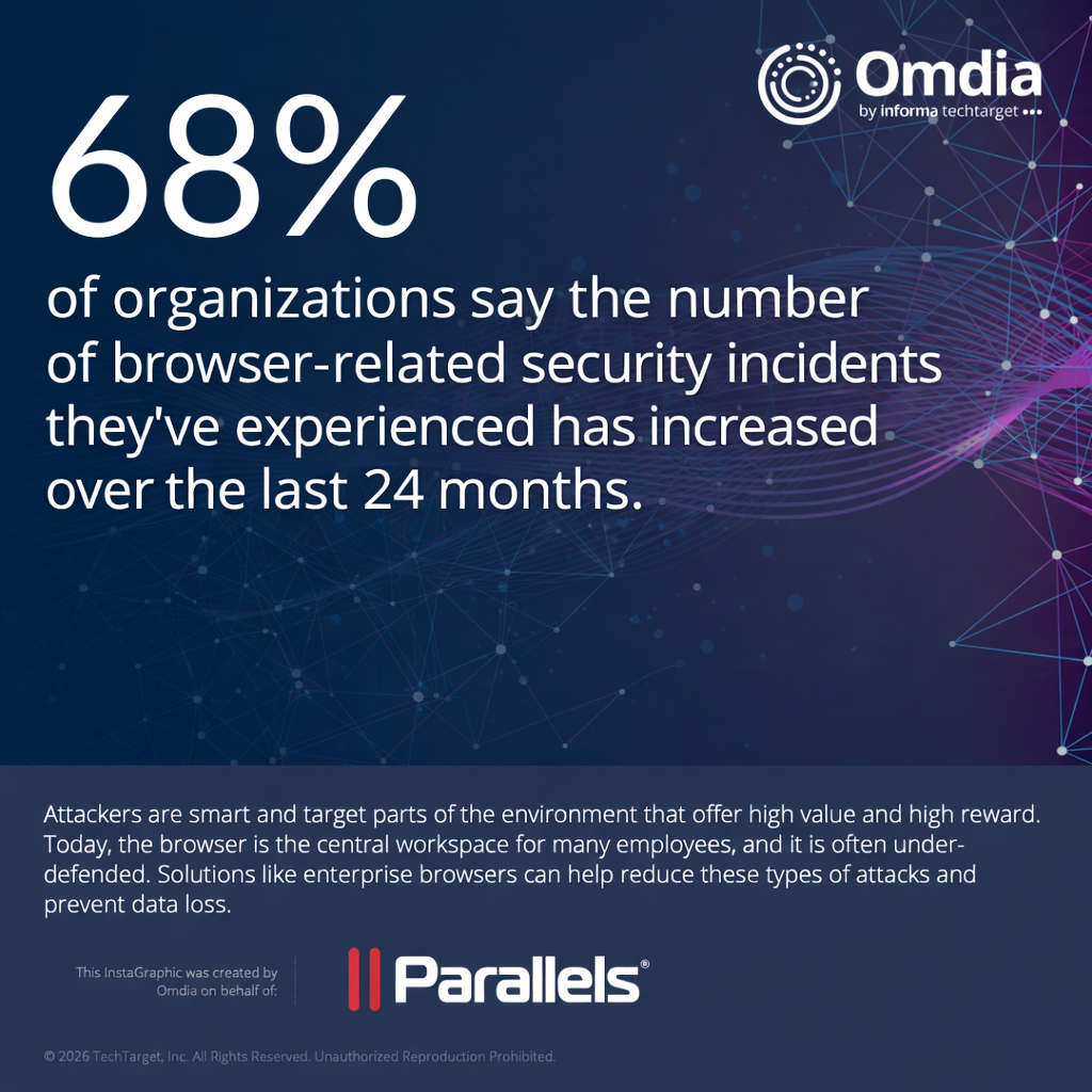 Parallels - Browser Management - Survey