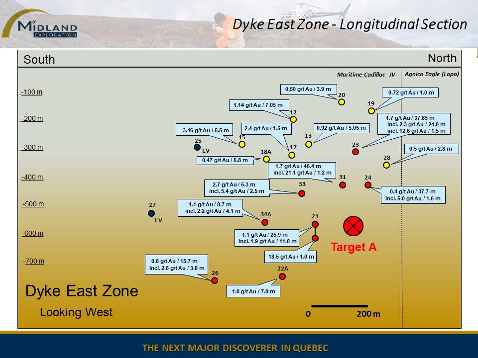 Figure 3 Dyke East Zone Longitudinale Section