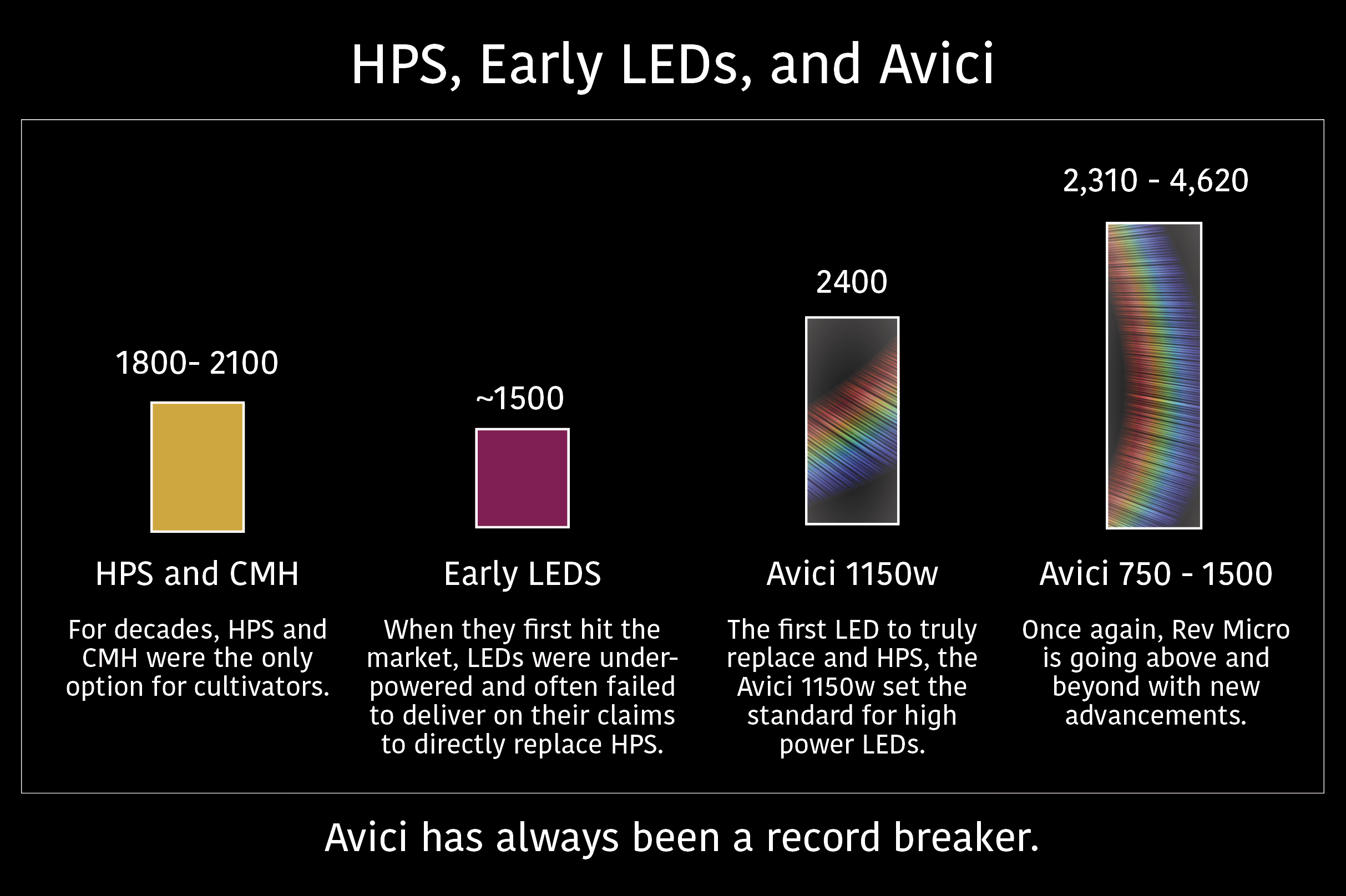 Brightness of Horticultural Fixtures Over Time