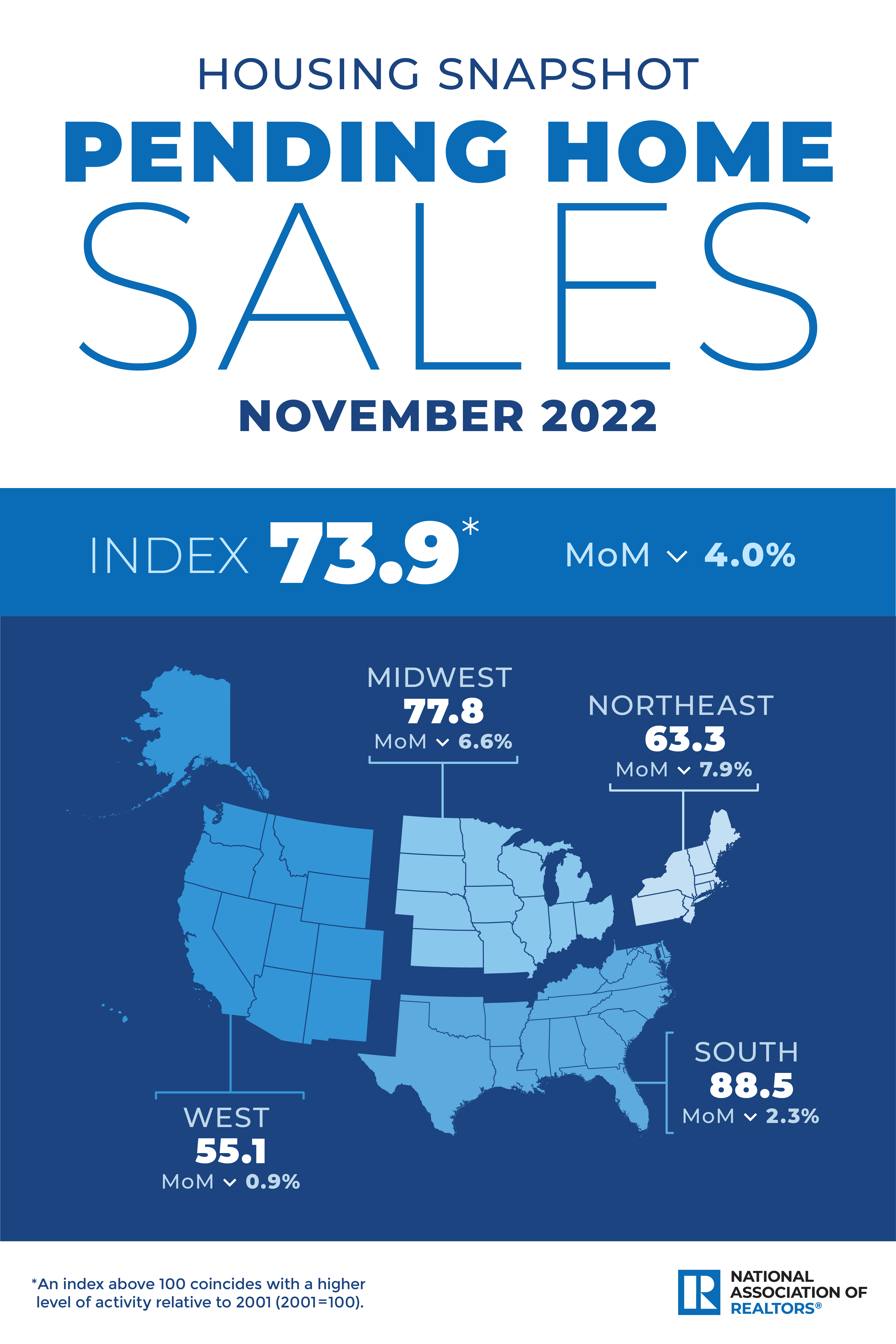 Pending Home Sales: December 2022