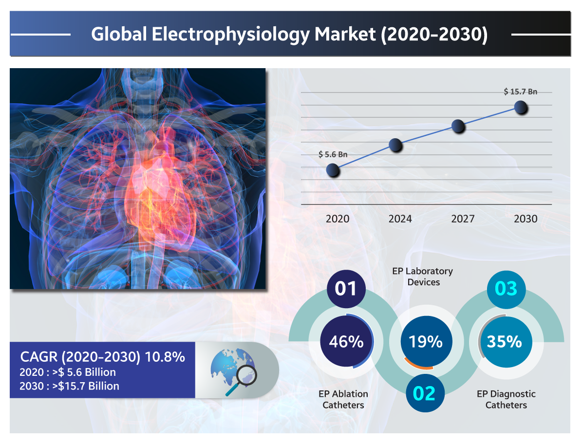 Global Endovenous Ablation Devices Market 2019-2023