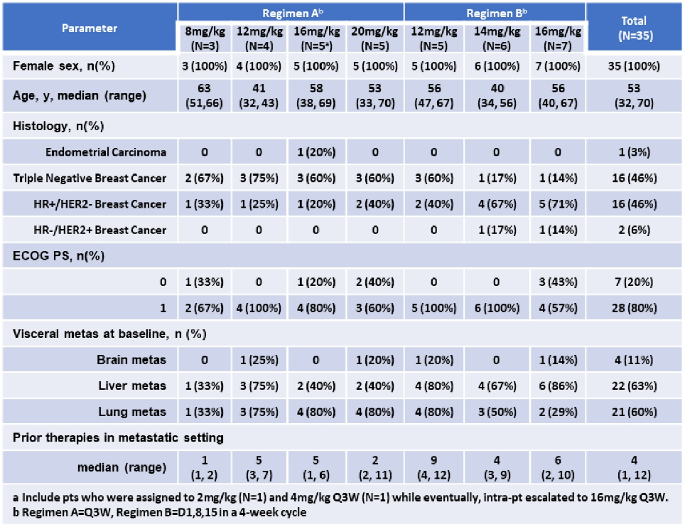 Sorrento Therapeutics, Inc. 