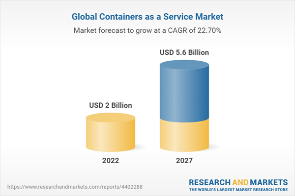 Global Containers as a Service Market