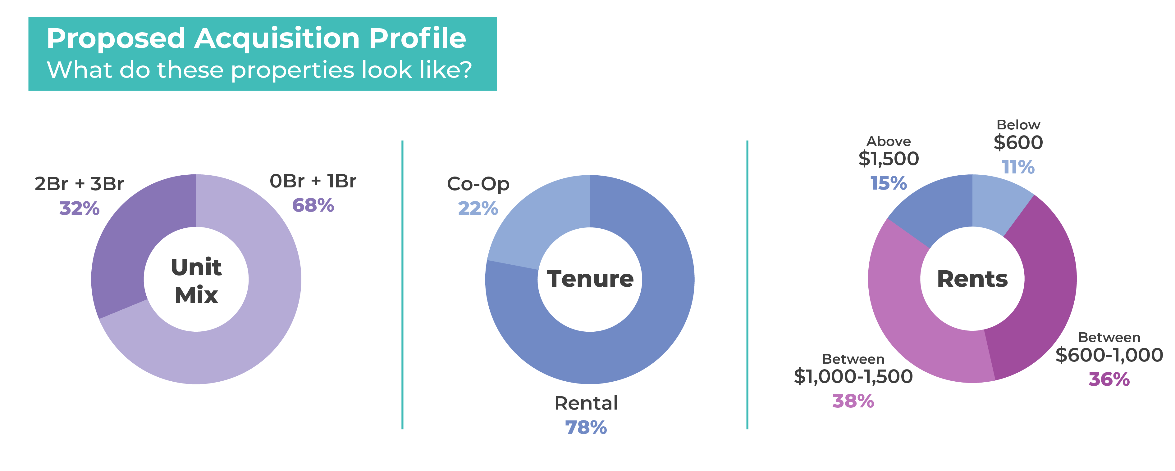 Building_Profile_Infographic-01