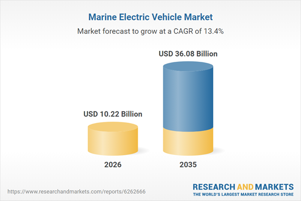 Marine Electric Vehicle Market, Till 2035: Distribution by Type of Vehicle, Type of Technology, Type of Vessel Size, Type of Range, and Geographical Regions: Industry Trends and Global Forecasts