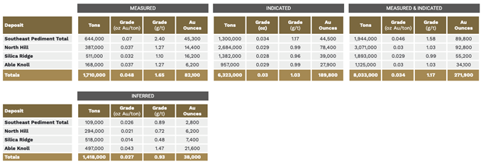 Table 4