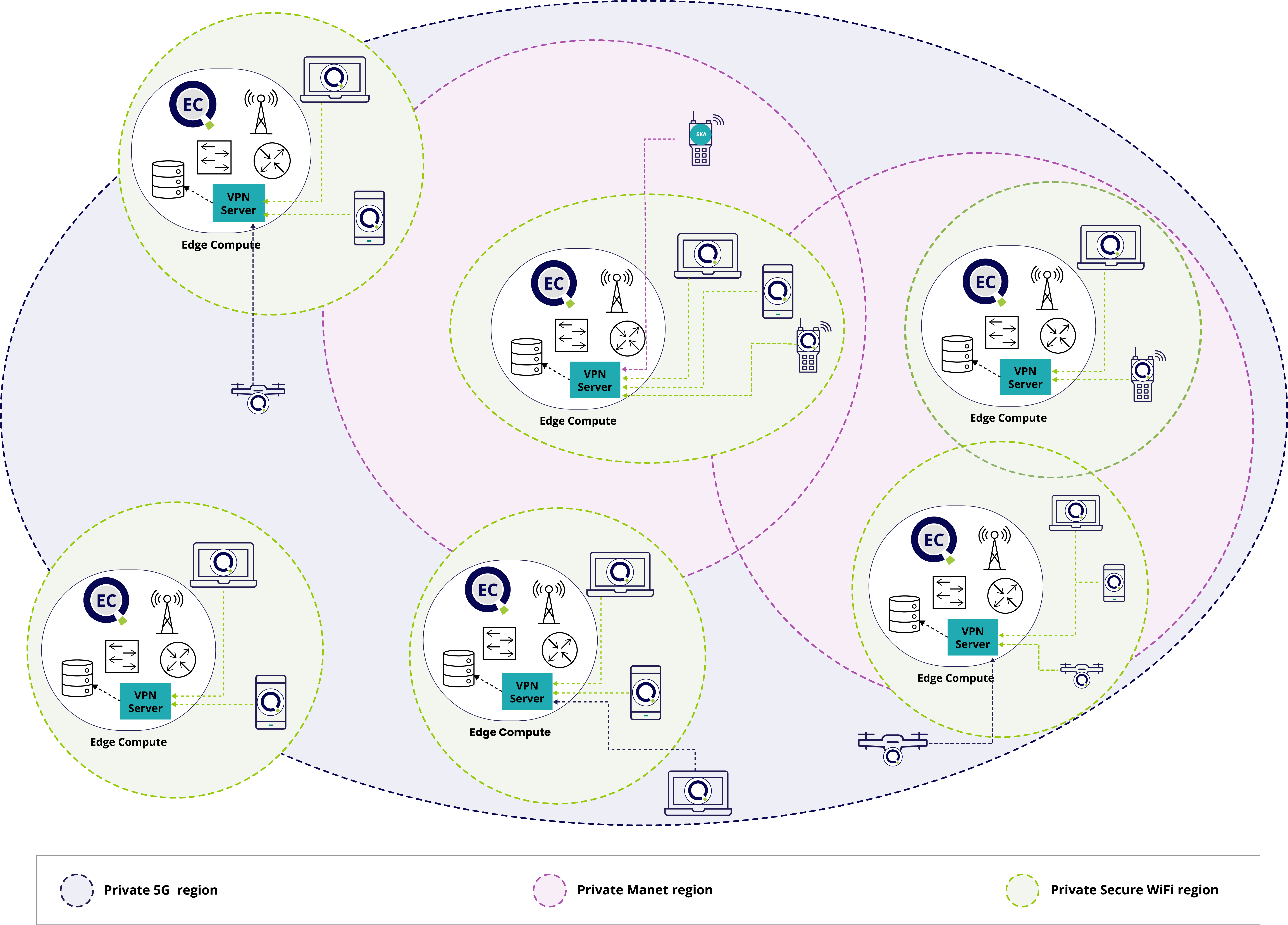 An Interconnected Multi-Node Network 