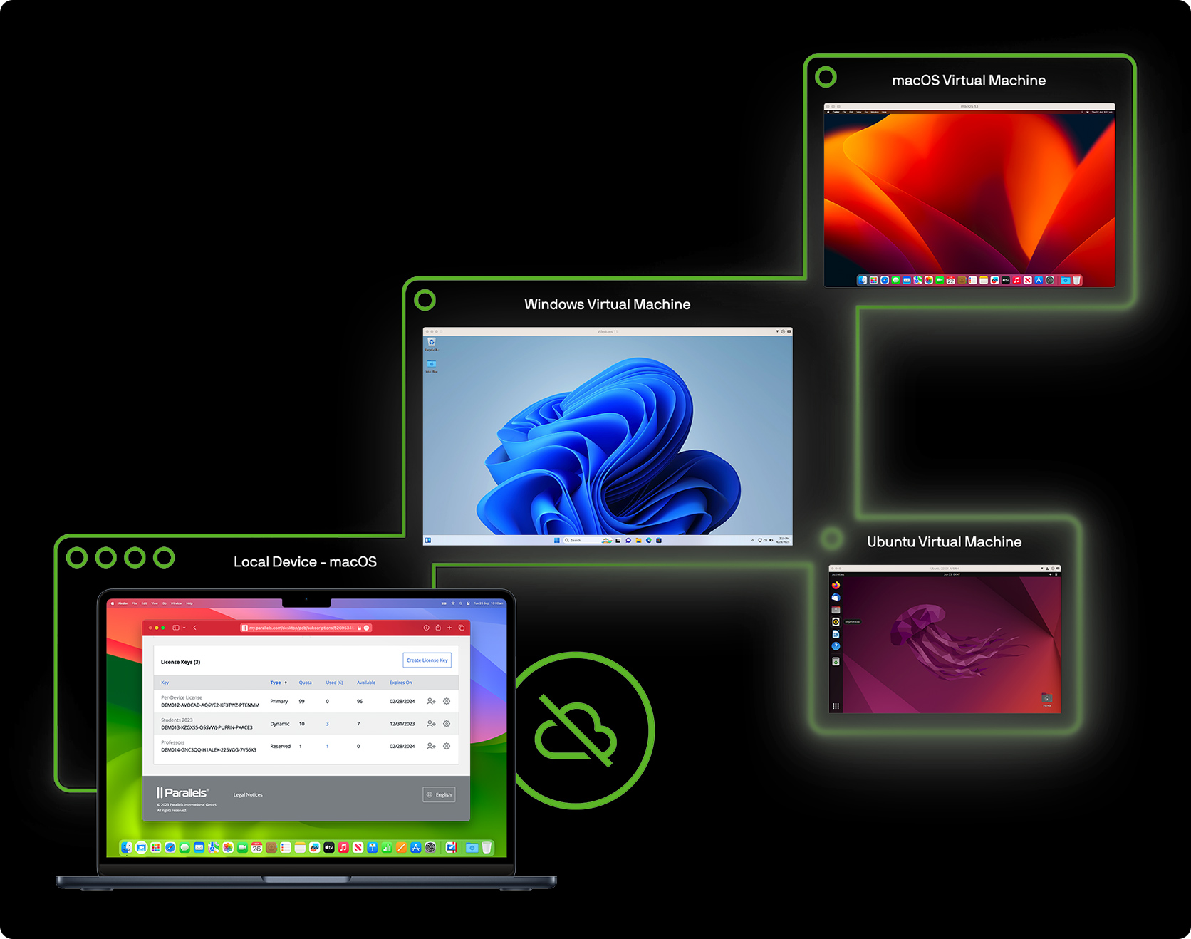 Parallels Desktop macOS Sequoia compatible