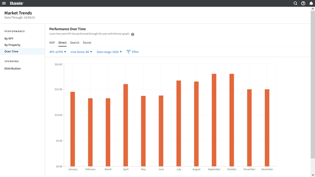 Basis Platform Market Trends