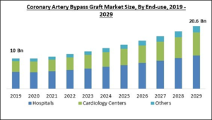 coronary-artery-bypass-graft-market-size.jpg