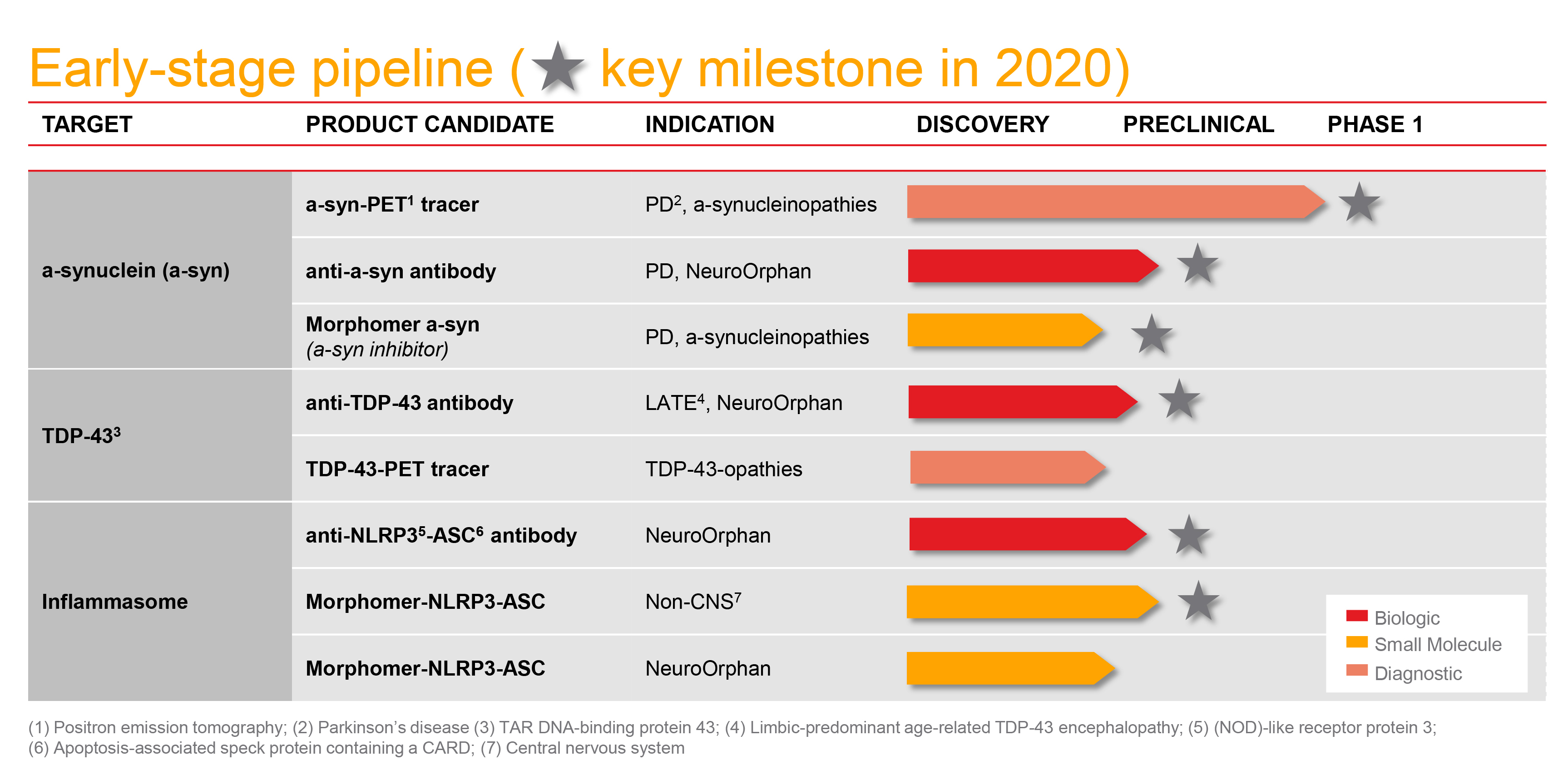 2020-09-23 -- ACIU -- Early-stage pipeline