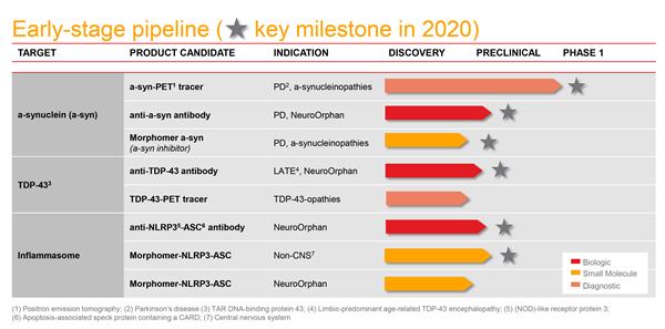 2020-09-23 -- ACIU -- Early-stage pipeline