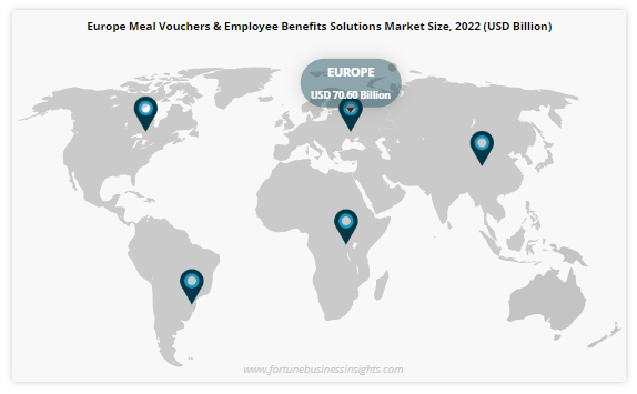 Meal Voucher and Employee Benefit Solutions Market
