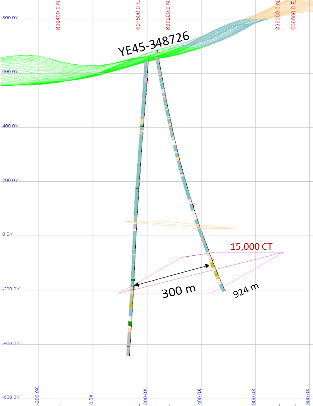 Figure 4: