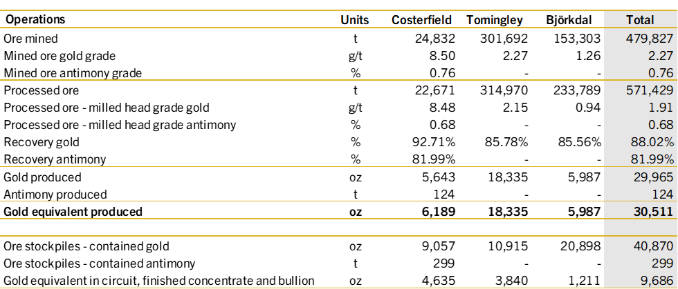 September 2025 statutory reporting period operational performance summary