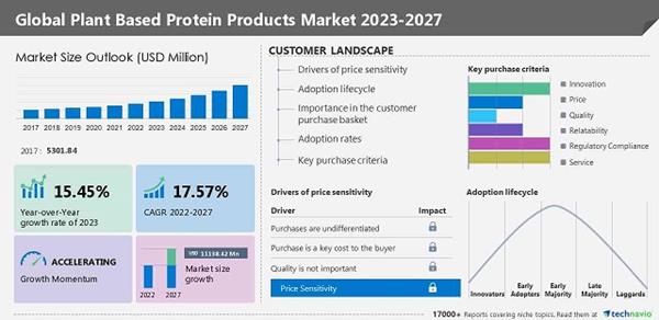 plant-based-protein-product-market
