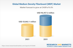 Global Medium Density Fiberboard (MDF) Market