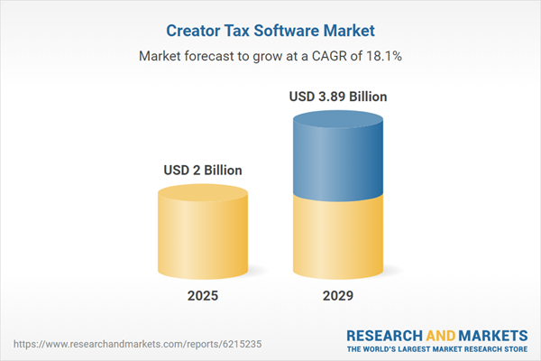 Creator Tax Software Research Report 2025: Market Trends, Competitive Landscape, Strategies, and Opportunities, 2019-2024, 2024-2029F, 2034F
