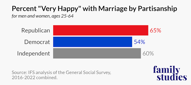 for men and women, aged 25-64