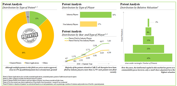 CAR T-Cell Therapy Patent