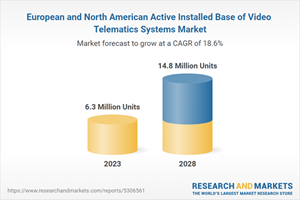European and North American Active Installed Base of Video Telematics Systems Market