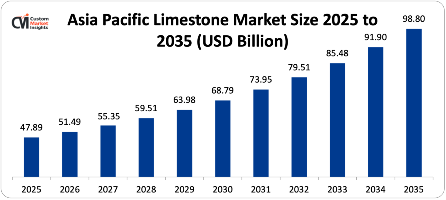 Asia-Pacific-Limestone-Market-Size-2025-to-2035