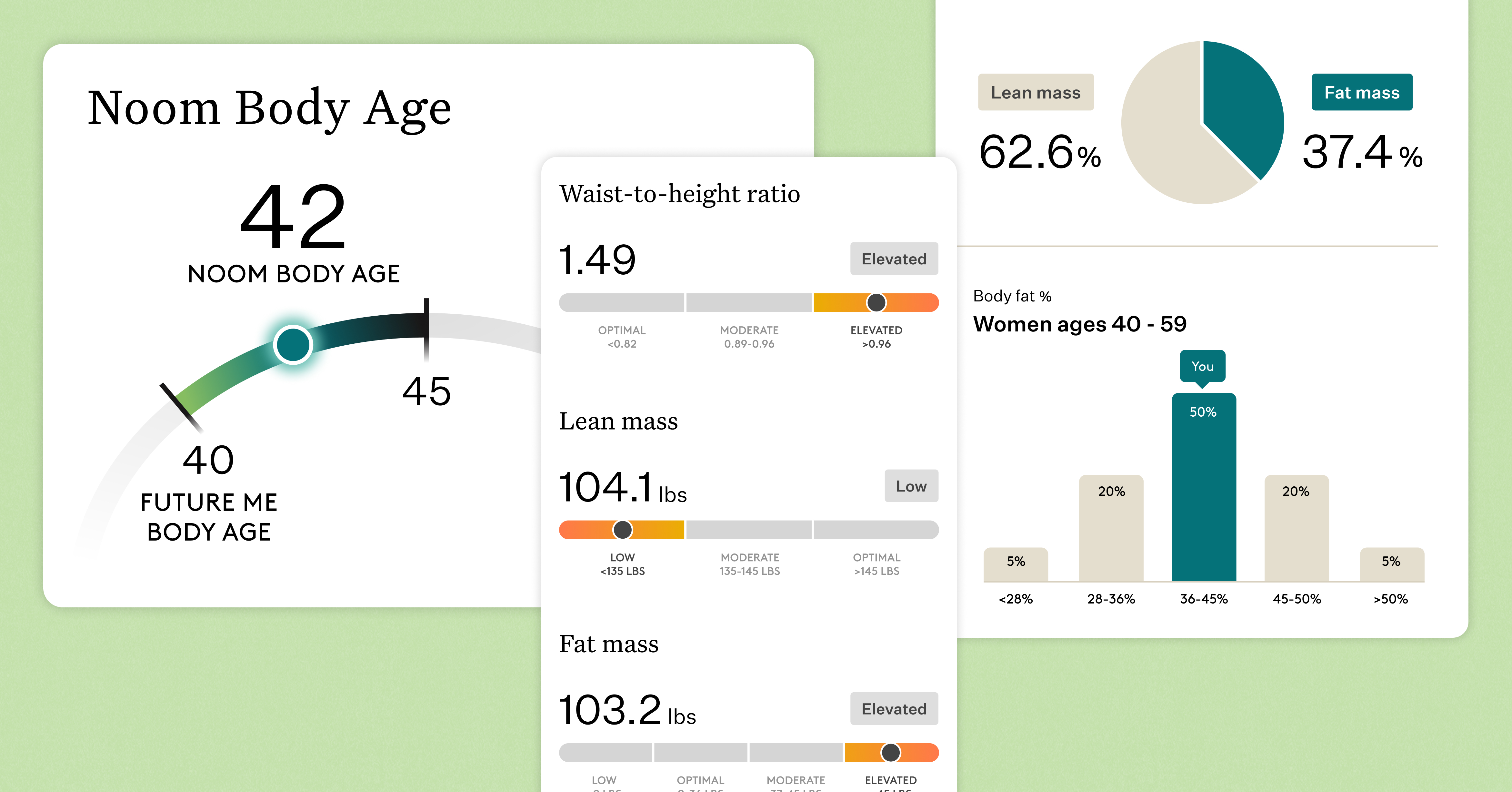 Noom Body Age