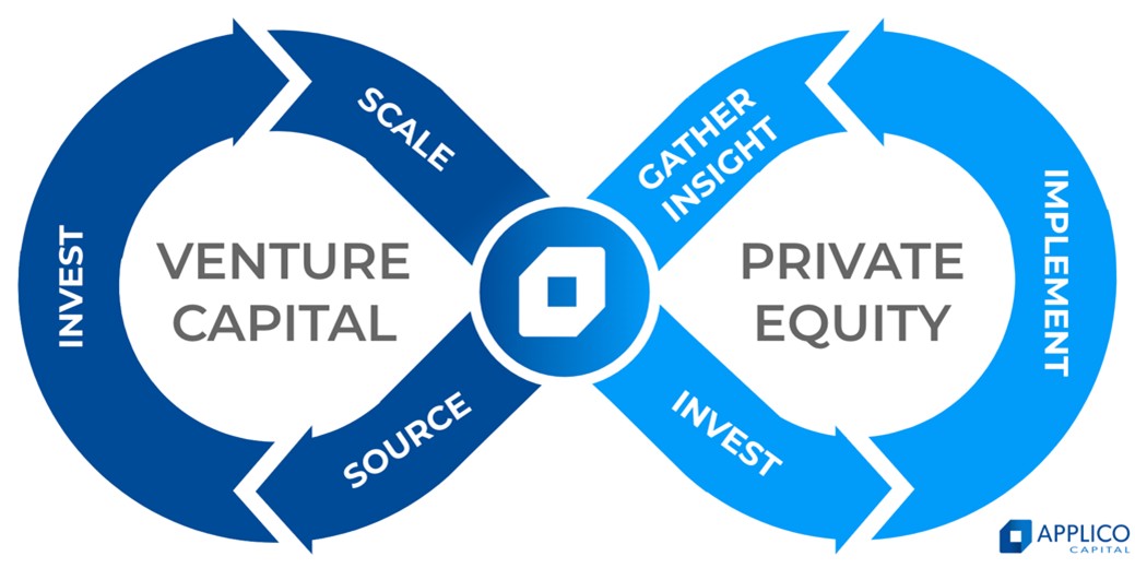 Applico Capital Dual Investment Strategies